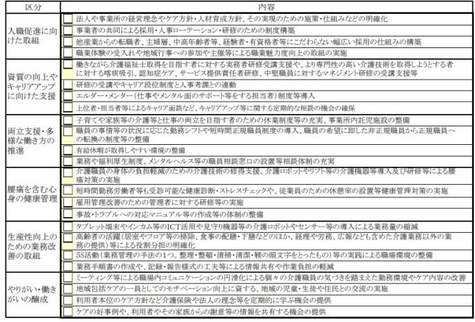 処遇改善加算QA 2022年どう作る職場環境要件に関する要件編 けあタスケル 訪問介護通所介護などのお役立ち情報書式が満載